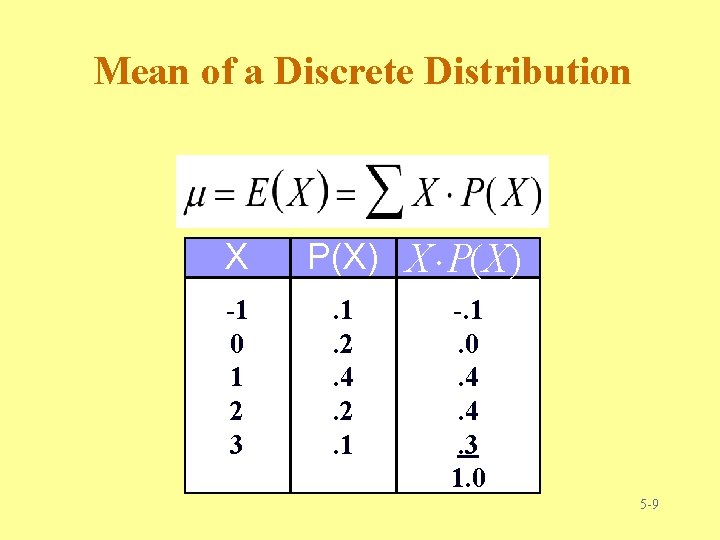 Mean of a Discrete Distribution X -1 0 1 2 3 P(X) X P( Mean of a Discrete Distribution X -1 0 1 2 3 P(X) X P(