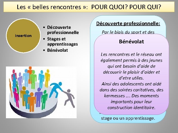 Les « belles rencontres » : POUR QUOI? POUR QUI? insertion • Découverte professionnelle