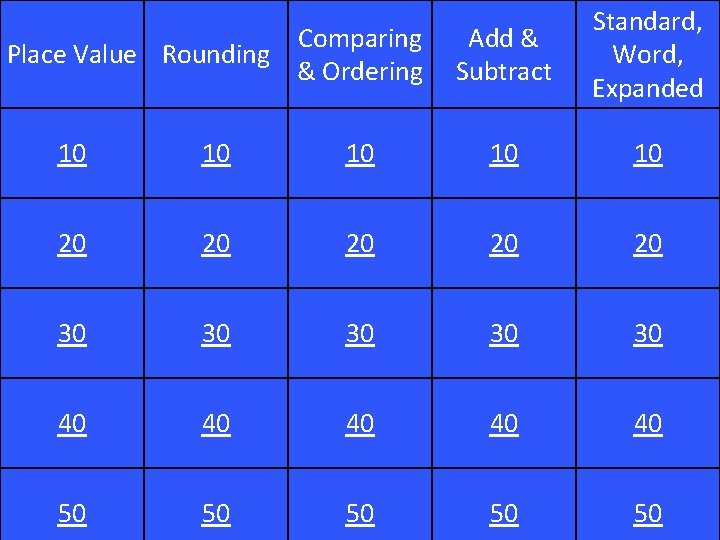 Comparing Place Value Rounding & Ordering Add & Subtract Standard, Word, Expanded 10 10