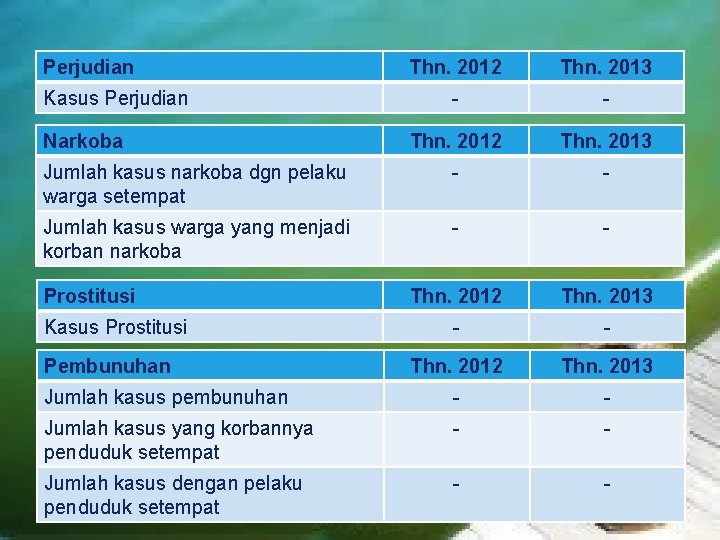 LOGO Perjudian Thn. 2012 Thn. 2013 - - Thn. 2012 Thn. 2013 Jumlah kasus