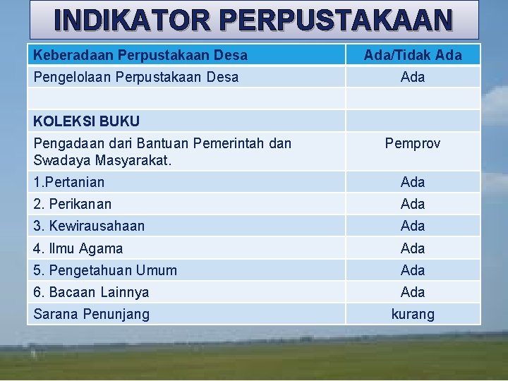 INDIKATOR PERPUSTAKAAN LOGO Keberadaan Perpustakaan Desa Pengelolaan Perpustakaan Desa Ada/Tidak Ada KOLEKSI BUKU Pengadaan