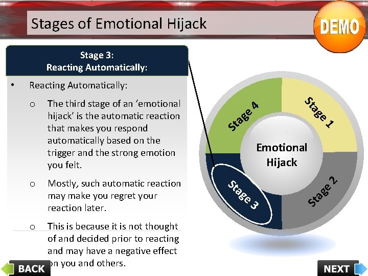 Stages of Emotional Hijack Stage 3: Reacting Automatically: This is because it is not