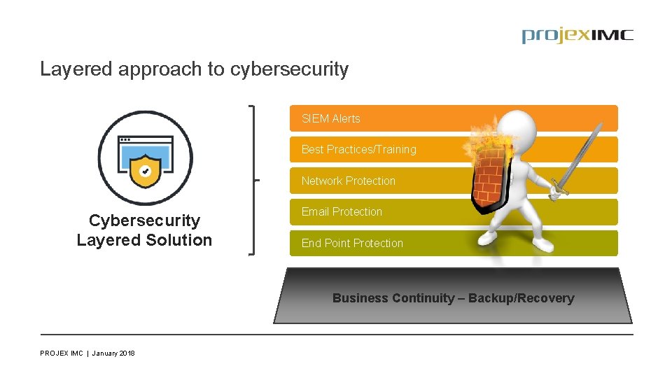 Layered approach to cybersecurity SIEM Alerts Best Practices/Training Network Protection Cybersecurity Layered Solution Email