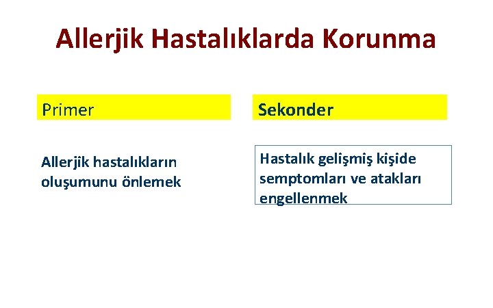 Allerjik Hastalıklarda Korunma Primer Sekonder Allerjik hastalıkların oluşumunu önlemek Hastalık gelişmiş kişide semptomları ve