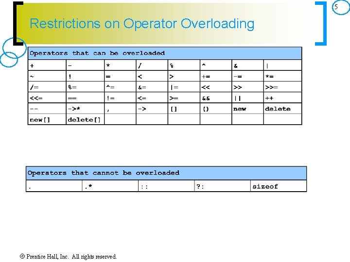 5 Restrictions on Operator Overloading Prentice Hall, Inc. All rights reserved. 