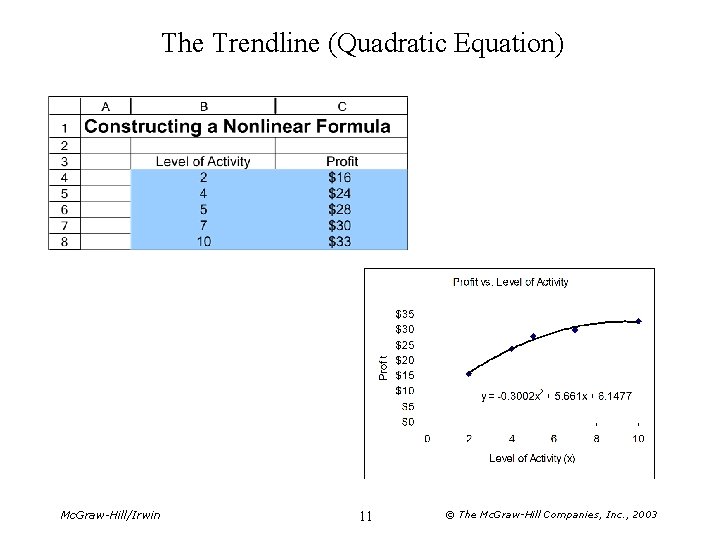 The Trendline (Quadratic Equation) Mc. Graw-Hill/Irwin 11 © The Mc. Graw-Hill Companies, Inc. , The Trendline (Quadratic Equation) Mc. Graw-Hill/Irwin 11 © The Mc. Graw-Hill Companies, Inc. ,