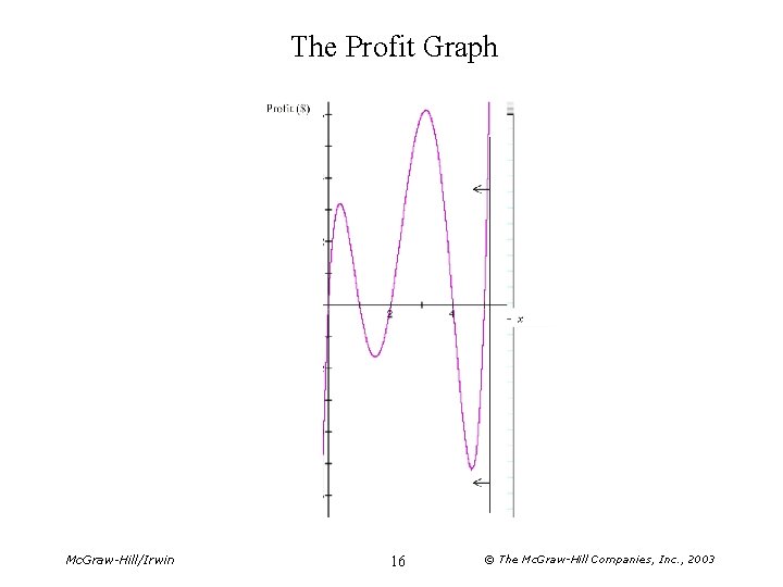 The Profit Graph Mc. Graw-Hill/Irwin 16 © The Mc. Graw-Hill Companies, Inc. , 2003 The Profit Graph Mc. Graw-Hill/Irwin 16 © The Mc. Graw-Hill Companies, Inc. , 2003