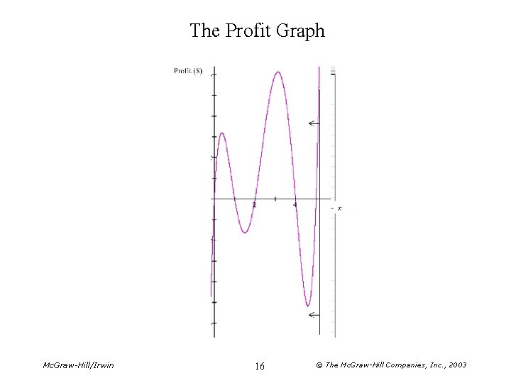 The Profit Graph Mc. Graw-Hill/Irwin 16 © The Mc. Graw-Hill Companies, Inc. , 2003