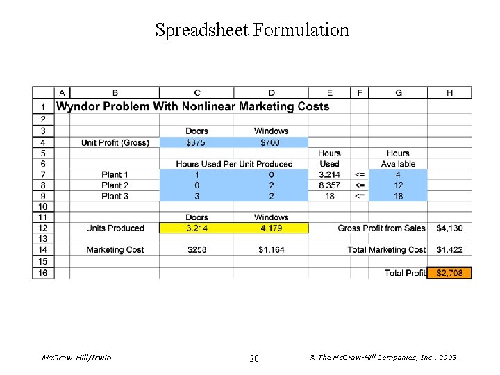 Spreadsheet Formulation Mc. Graw-Hill/Irwin 20 © The Mc. Graw-Hill Companies, Inc. , 2003 Spreadsheet Formulation Mc. Graw-Hill/Irwin 20 © The Mc. Graw-Hill Companies, Inc. , 2003