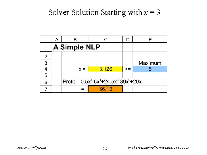Solver Solution Starting with x = 3 Mc. Graw-Hill/Irwin 53 © The Mc. Graw-Hill Solver Solution Starting with x = 3 Mc. Graw-Hill/Irwin 53 © The Mc. Graw-Hill