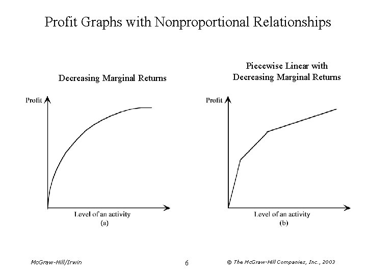 Profit Graphs with Nonproportional Relationships Piecewise Linear with Decreasing Marginal Returns Mc. Graw-Hill/Irwin 6