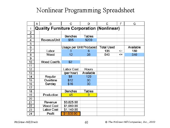 Nonlinear Programming Spreadsheet Mc. Graw-Hill/Irwin 60 © The Mc. Graw-Hill Companies, Inc. , 2003 Nonlinear Programming Spreadsheet Mc. Graw-Hill/Irwin 60 © The Mc. Graw-Hill Companies, Inc. , 2003