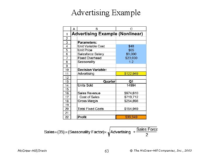 Advertising Example Mc. Graw-Hill/Irwin 63 © The Mc. Graw-Hill Companies, Inc. , 2003 