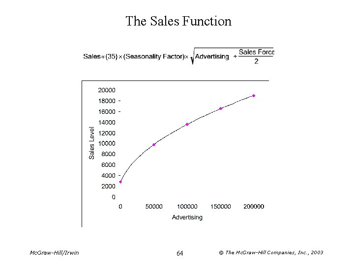 The Sales Function Mc. Graw-Hill/Irwin 64 © The Mc. Graw-Hill Companies, Inc. , 2003 The Sales Function Mc. Graw-Hill/Irwin 64 © The Mc. Graw-Hill Companies, Inc. , 2003