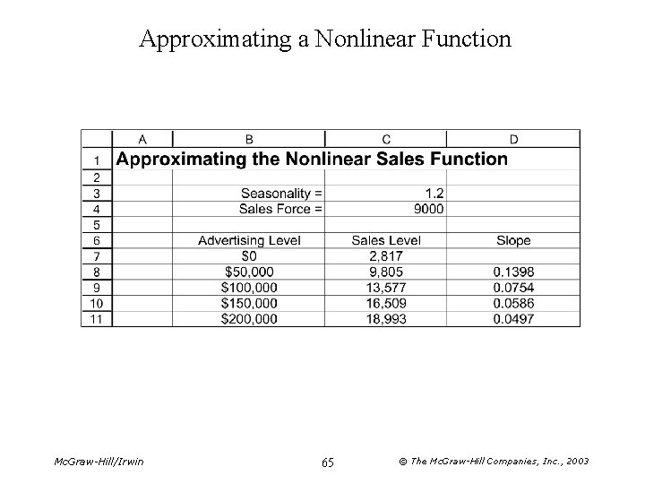 Approximating a Nonlinear Function Mc. Graw-Hill/Irwin 65 © The Mc. Graw-Hill Companies, Inc. ,