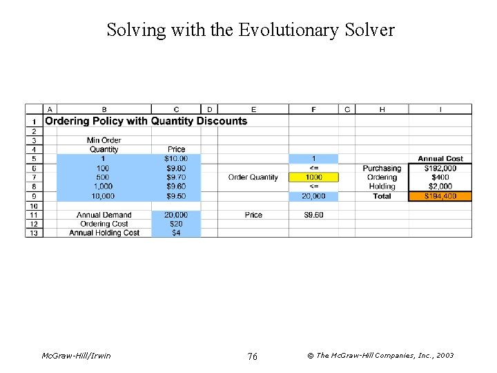 Solving with the Evolutionary Solver Mc. Graw-Hill/Irwin 76 © The Mc. Graw-Hill Companies, Inc. Solving with the Evolutionary Solver Mc. Graw-Hill/Irwin 76 © The Mc. Graw-Hill Companies, Inc.