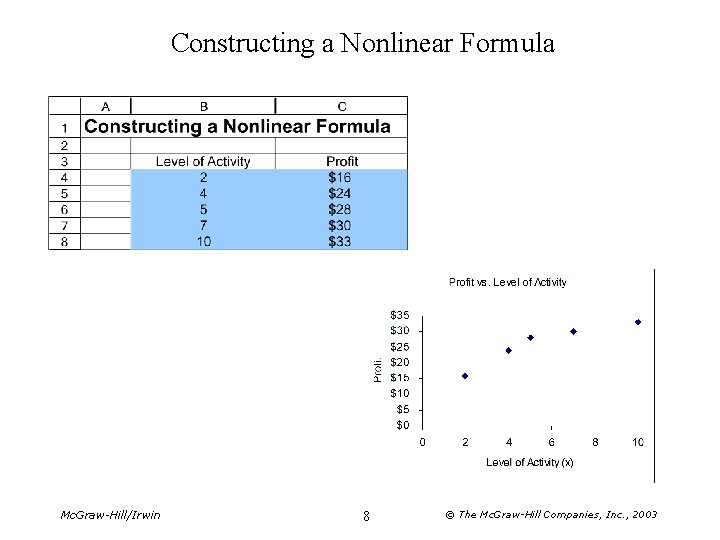Constructing a Nonlinear Formula Mc. Graw-Hill/Irwin 8 © The Mc. Graw-Hill Companies, Inc. , Constructing a Nonlinear Formula Mc. Graw-Hill/Irwin 8 © The Mc. Graw-Hill Companies, Inc. ,