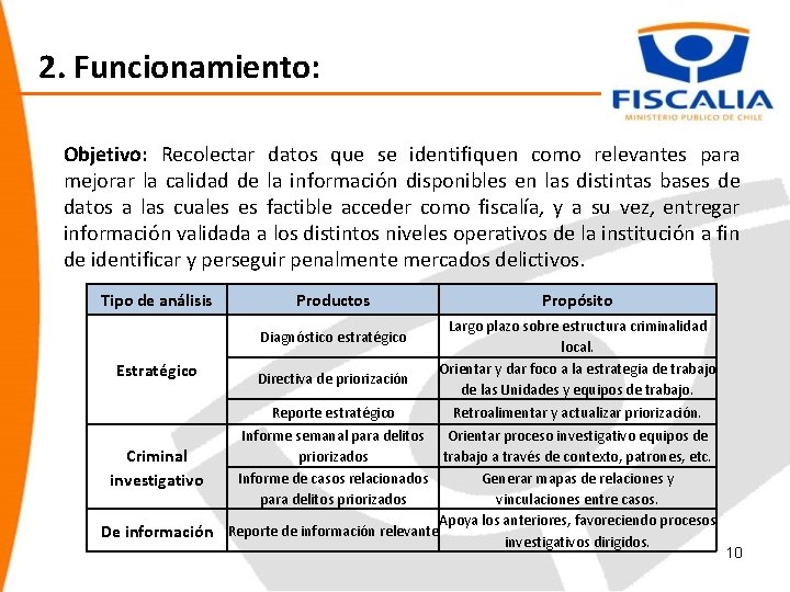 2. Funcionamiento: Objetivo: Recolectar datos que se identifiquen como relevantes para mejorar la calidad