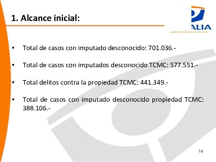 1. Alcance inicial: • Total de casos con imputado desconocido: 701. 036. - •