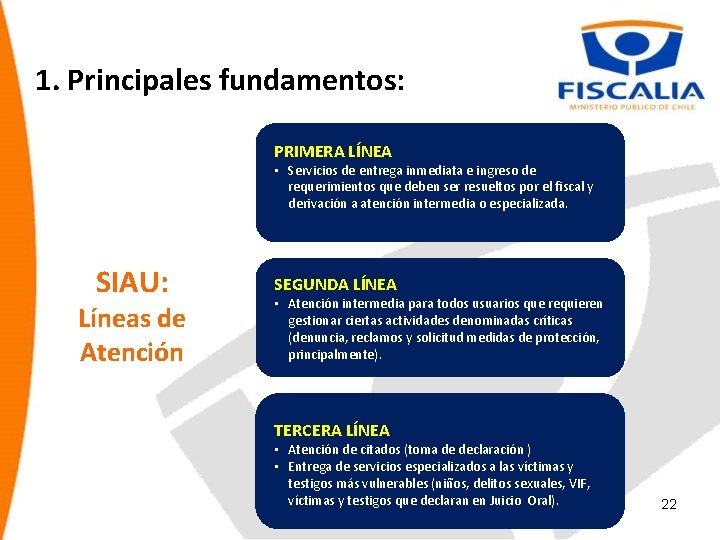 1. Principales fundamentos: PRIMERA LÍNEA • Servicios de entrega inmediata e ingreso de requerimientos