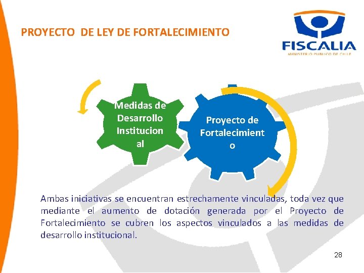 PROYECTO DE LEY DE FORTALECIMIENTO Medidas de Desarrollo Institucion al Proyecto de Fortalecimient o