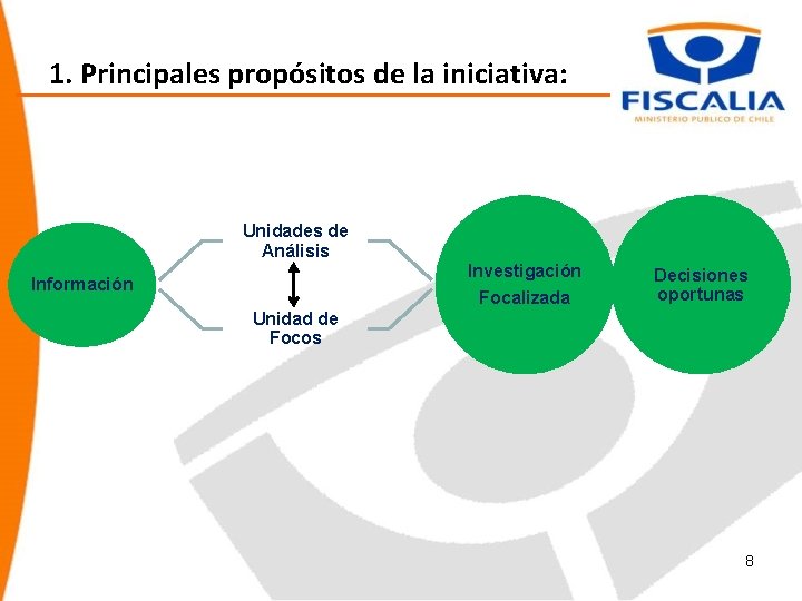 1. Principales propósitos de la iniciativa: Unidades de Análisis Investigación Información Focalizada Decisiones oportunas