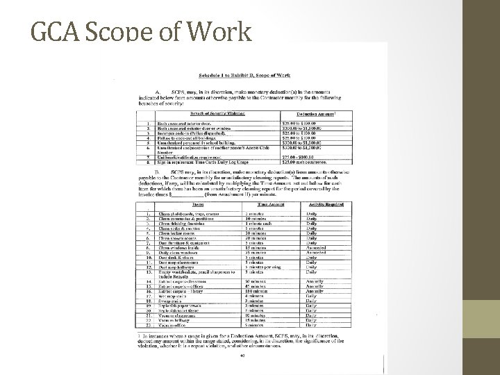 GCA Scope of Work 