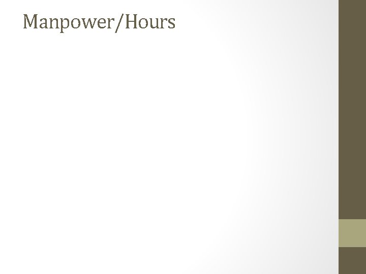 Manpower/Hours 