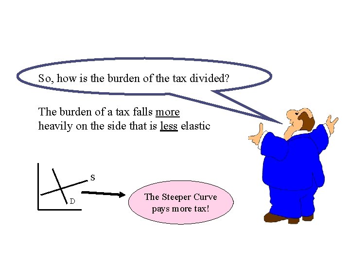 So, how is the burden of the tax divided? The burden of a tax