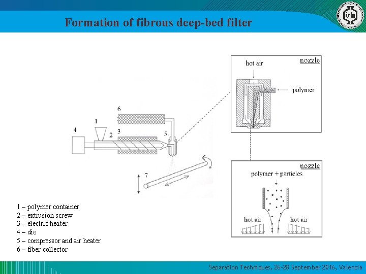 Formation of fibrous deep-bed filter 1 – polymer container 2 – extrusion screw 3 Formation of fibrous deep-bed filter 1 – polymer container 2 – extrusion screw 3