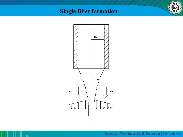 Single fiber formation Separation Techniques, 26 -28 September 2016, Valencia Single fiber formation Separation Techniques, 26 -28 September 2016, Valencia