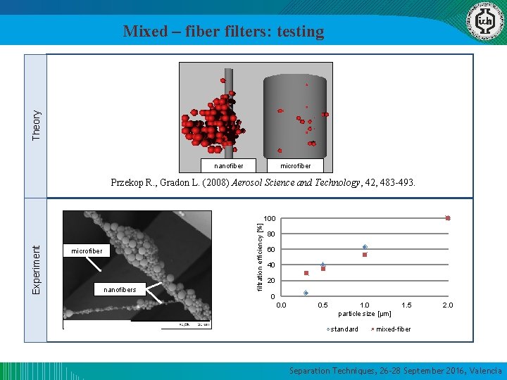 Theory Mixed – fiber filters: testing nanofiber microfiber Przekop R. , Gradon L. (2008) Theory Mixed – fiber filters: testing nanofiber microfiber Przekop R. , Gradon L. (2008)