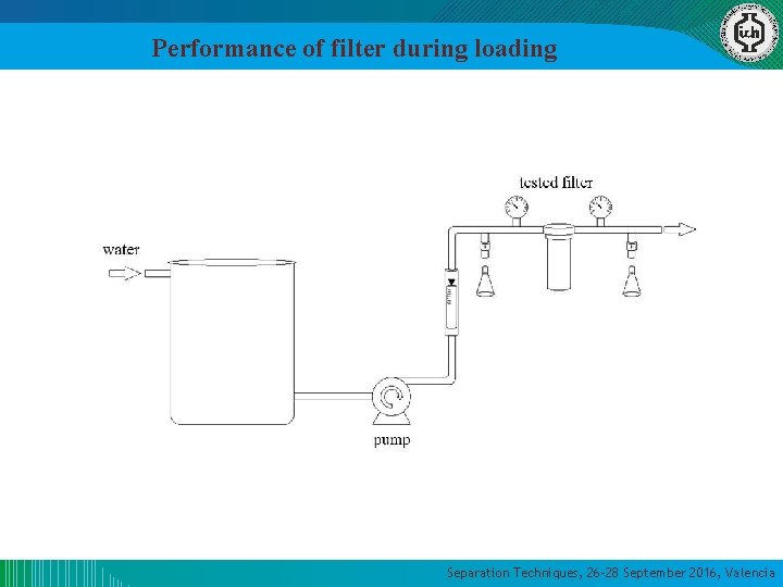 Performance of filter during loading Separation Techniques, 26 -28 September 2016, Valencia Performance of filter during loading Separation Techniques, 26 -28 September 2016, Valencia