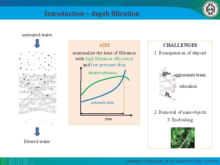 Introduction – depth filtration untreated water AIM CHALLENGES maximalize the time of filtration with Introduction – depth filtration untreated water AIM CHALLENGES maximalize the time of filtration with