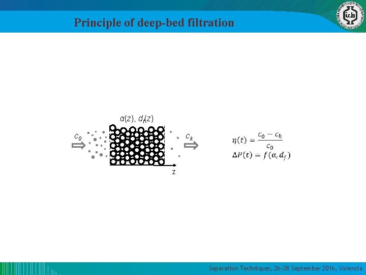 Principle of deep-bed filtration α(z), df(z) c 0 ck z Separation Techniques, 26 -28 Principle of deep-bed filtration α(z), df(z) c 0 ck z Separation Techniques, 26 -28