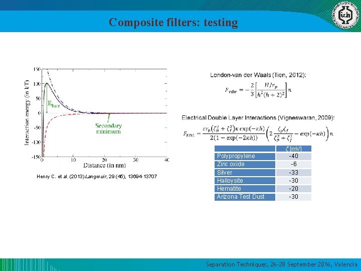 Composite filters: testing Henry C. et al. (2013) Langmuir, 29 (45), 13694 -13707 Polypropylene Composite filters: testing Henry C. et al. (2013) Langmuir, 29 (45), 13694 -13707 Polypropylene