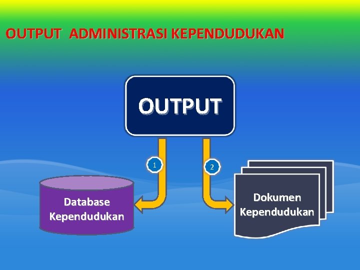 OUTPUT ADMINISTRASI KEPENDUDUKAN OUTPUT 1 Database Kependudukan 2 Dokumen Kependudukan OUTPUT ADMINISTRASI KEPENDUDUKAN OUTPUT 1 Database Kependudukan 2 Dokumen Kependudukan