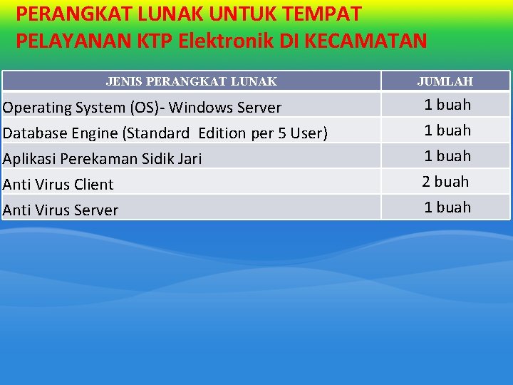 PERANGKAT LUNAK UNTUK TEMPAT PELAYANAN KTP Elektronik DI KECAMATAN JENIS PERANGKAT LUNAK Operating System PERANGKAT LUNAK UNTUK TEMPAT PELAYANAN KTP Elektronik DI KECAMATAN JENIS PERANGKAT LUNAK Operating System