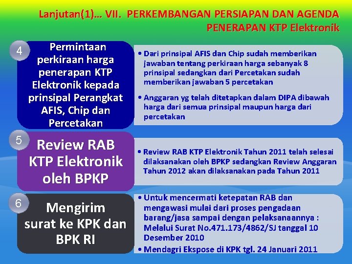 Lanjutan(1)… VII. PERKEMBANGAN PERSIAPAN DAN AGENDA PENERAPAN KTP Elektronik 4 5 6 Permintaan perkiraan Lanjutan(1)… VII. PERKEMBANGAN PERSIAPAN DAN AGENDA PENERAPAN KTP Elektronik 4 5 6 Permintaan perkiraan