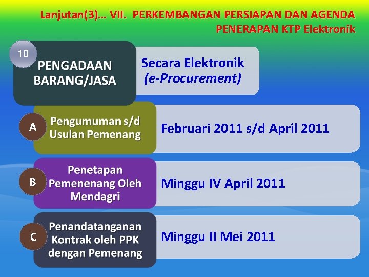 Lanjutan(3)… VII. PERKEMBANGAN PERSIAPAN DAN AGENDA PENERAPAN KTP Elektronik 10 Secara Elektronik (e-Procurement) A Lanjutan(3)… VII. PERKEMBANGAN PERSIAPAN DAN AGENDA PENERAPAN KTP Elektronik 10 Secara Elektronik (e-Procurement) A