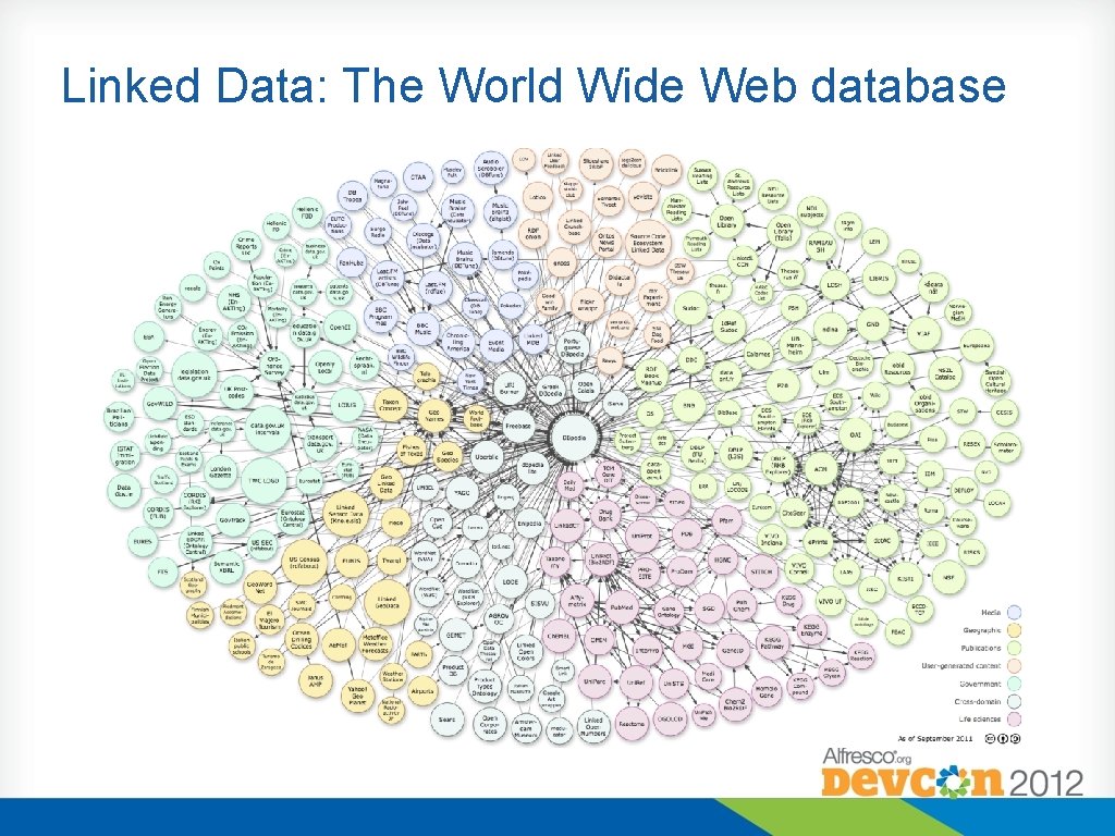 Linked Data: The World Wide Web database 