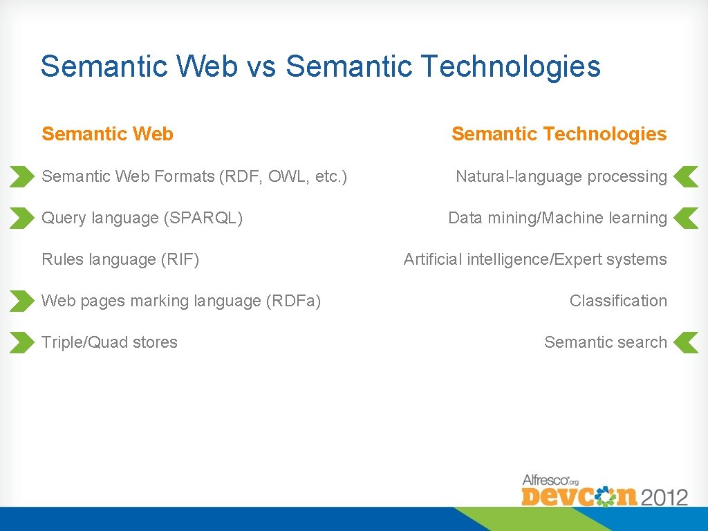 Semantic Web vs Semantic Technologies Semantic Web Formats (RDF, OWL, etc. ) Natural-language processing
