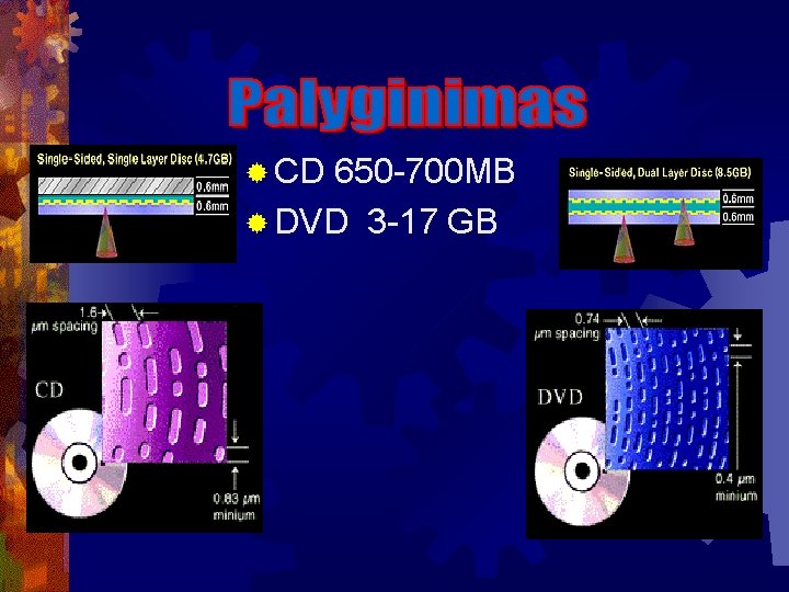 ® CD 650 -700 MB ® DVD 3 -17 GB 