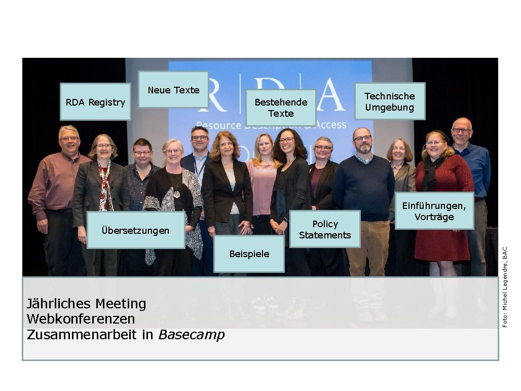 RDA Registry Bestehende Texte Policy Statements Übersetzungen Beispiele Jährliches Meeting Webkonferenzen Zusammenarbeit in Basecamp