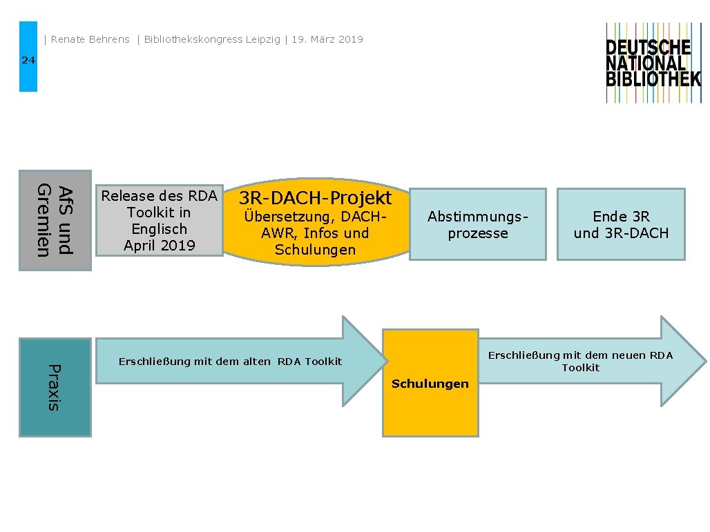 | Renate Behrens | Bibliothekskongress Leipzig | 19. März 2019 24 Af. S und