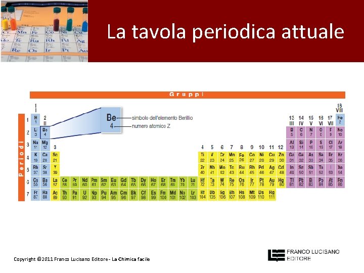 La tavola periodica attuale Copyright © 2011 Franco Lucisano Editore - La Chimica facile