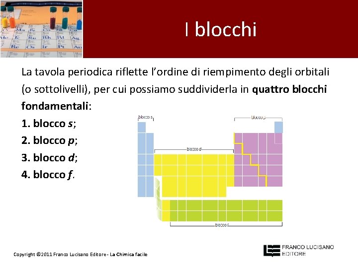 I blocchi La tavola periodica riflette l’ordine di riempimento degli orbitali (o sottolivelli), per