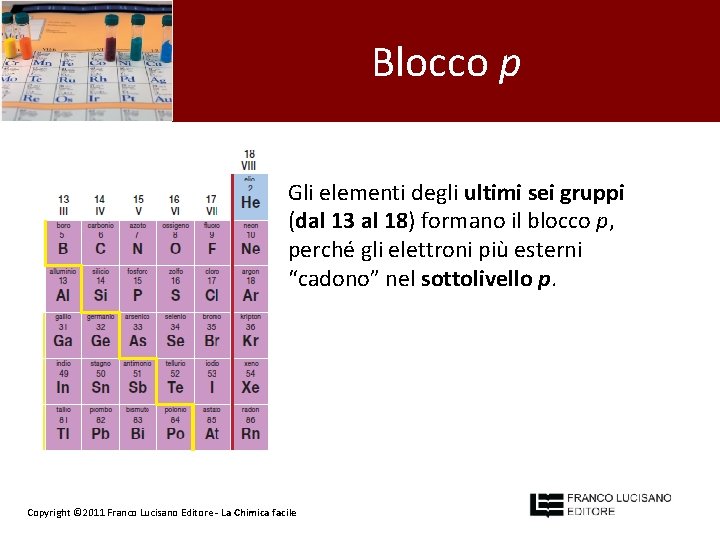 Blocco p Gli elementi degli ultimi sei gruppi (dal 13 al 18) formano il