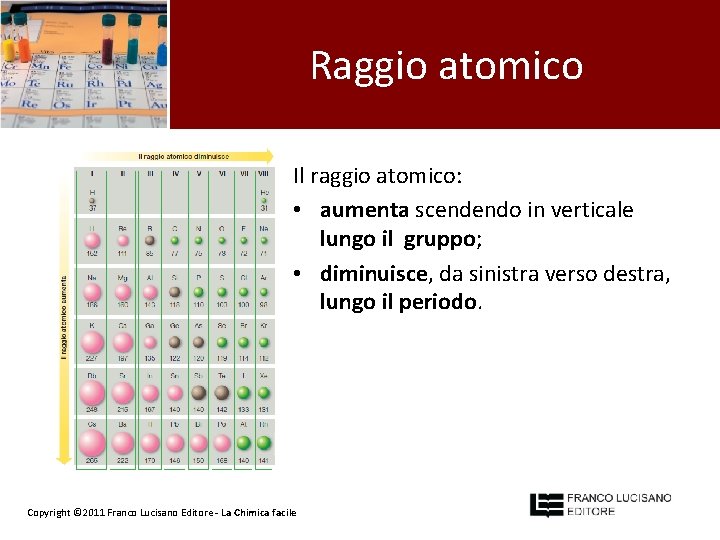 Raggio atomico Il raggio atomico: • aumenta scendendo in verticale lungo il gruppo; •