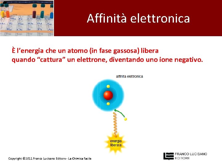 Affinità elettronica È l’energia che un atomo (in fase gassosa) libera quando “cattura” un